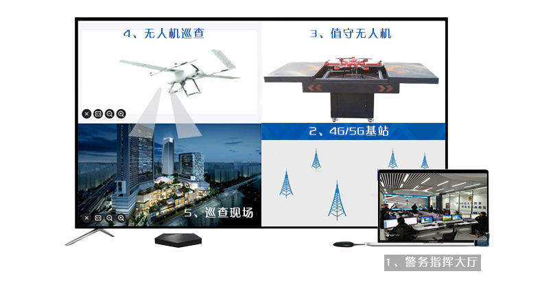 无人值守系统